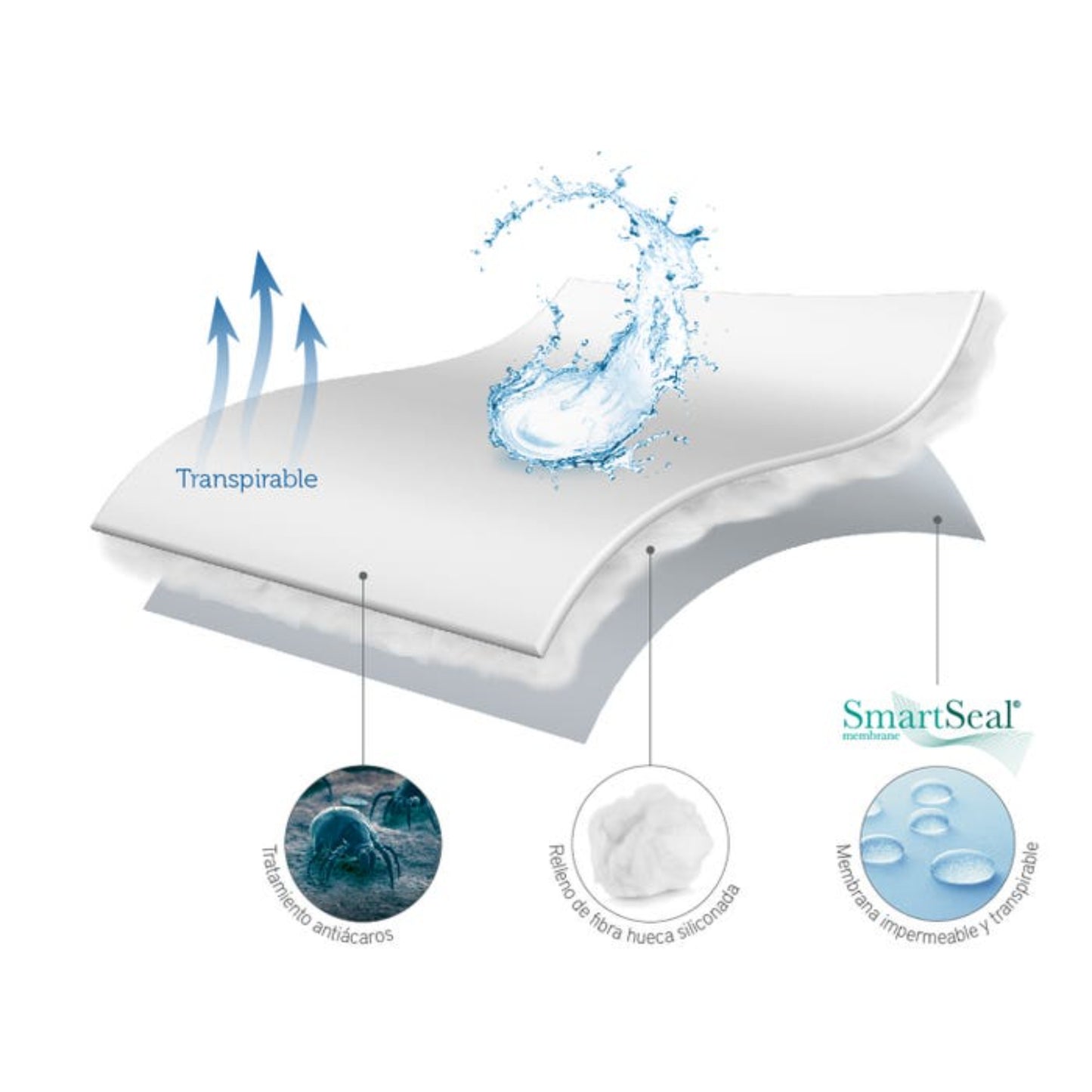 Microfibre Mattress Protector Quilted and Waterproof