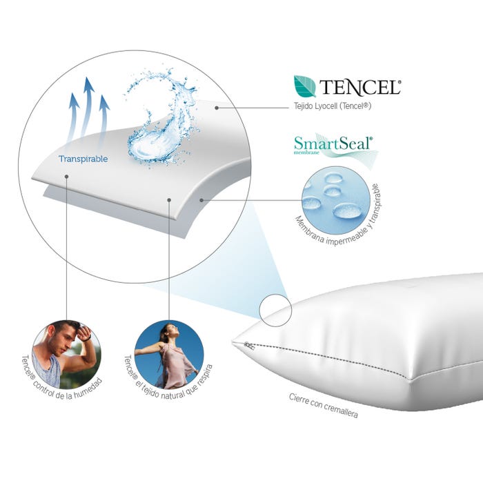 Tencel Pillow Protector Ultra Breathable and Waterproof