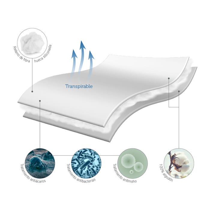 Luxury 100% Cotton Mattress Protector Quilted