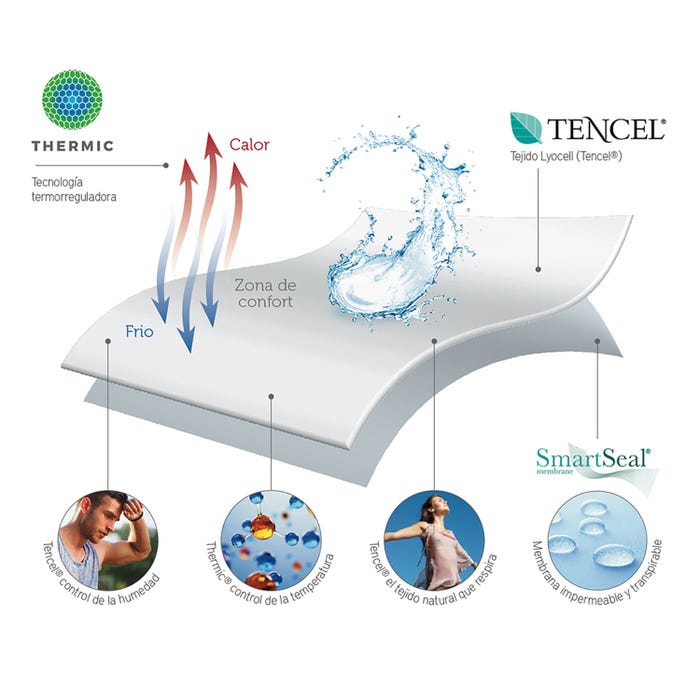 Deluxe Tencel Mattress Protector Ultra Breathtable and Waterproof